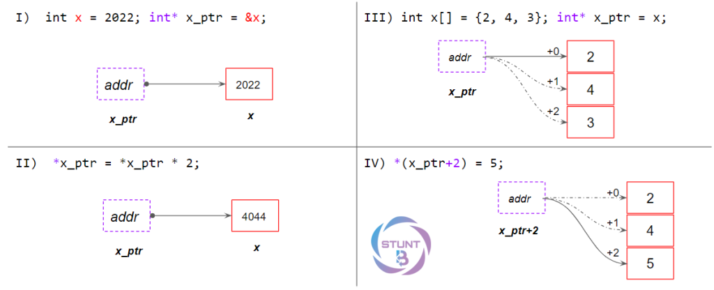 C++ Pointer